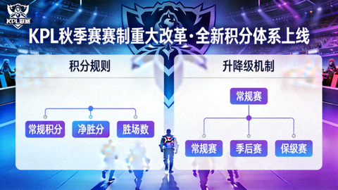 KPL秋季赛迎来赛制重大改革全新积分体系上线